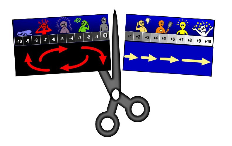 The Evil Scissors cutting human experience in half The Evil Scissors