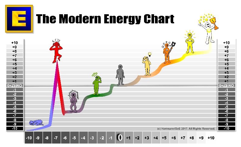 The Modern Energy Chart with all Mens in white