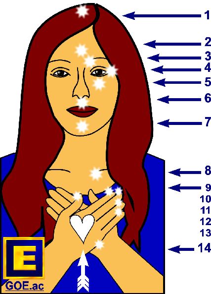 Modern Energy Tapping Diagram (was Energy EFT) Modern Energy Tapping Diagram (was Energy EFT)